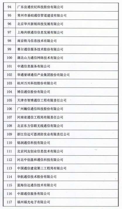 2018年中國通信網絡運營維護服務年會圓滿落幕，164家企業榮膺用戶滿意稱號